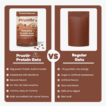 Tiramisu Espresso – Everyday Protein Oats