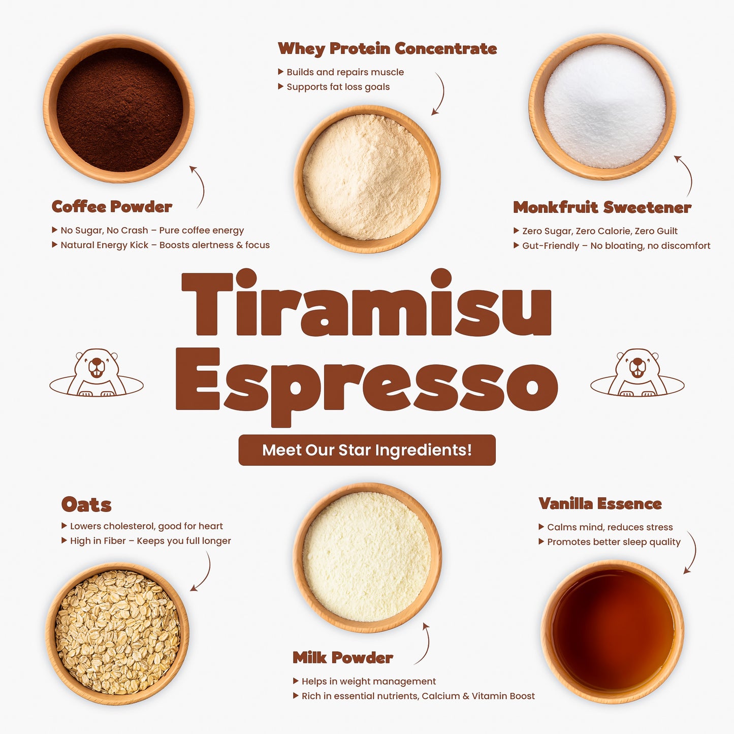 Tiramisu Espresso – Everyday Protein Oats